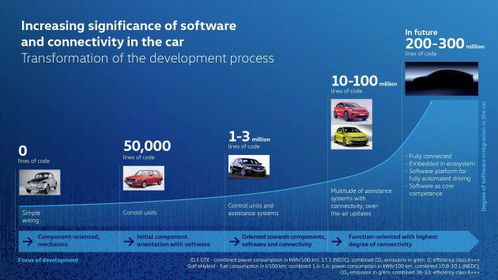 大众汽车调整技术研发 缩短产品周期 加快软件开发