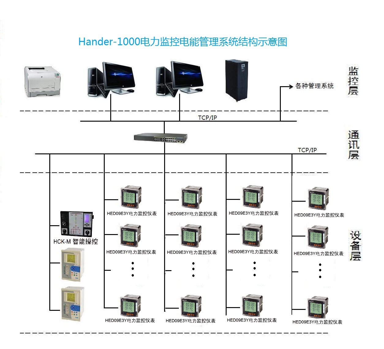 无锡Hander-1000配电电力监控系统 方案
