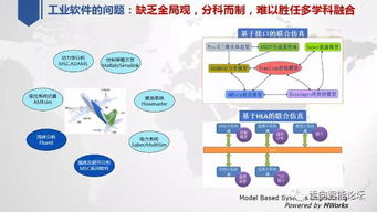 陈立平 关于中国工业软件技术创新与应用发展的思考