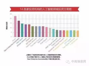 大数据15张图表让你看清人工智能发展现状