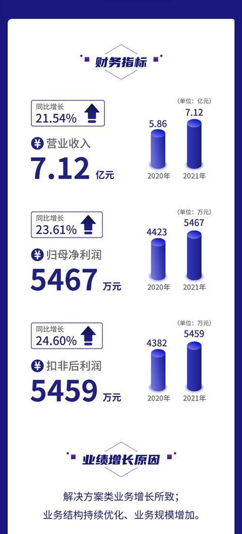 一图读懂鼎欣科技2021年财报 营收净利均增超20 加大核心软件产品研发力度