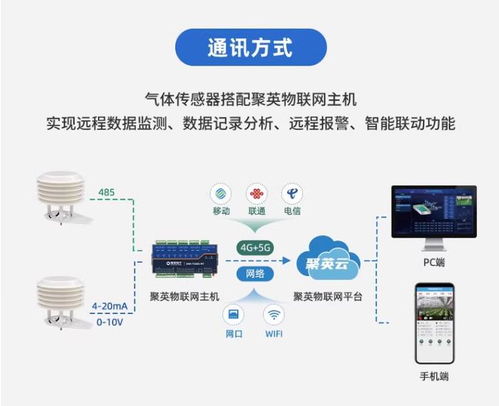 气象监测百叶盒