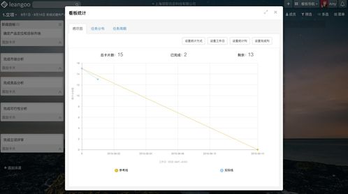 leangoo阶段式硬件产品开发流程