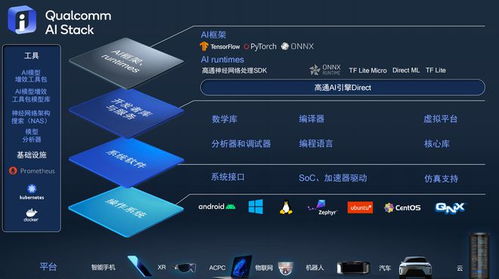 高通推出统一ai软件栈产品组合 打造跨终端赋能 武器库