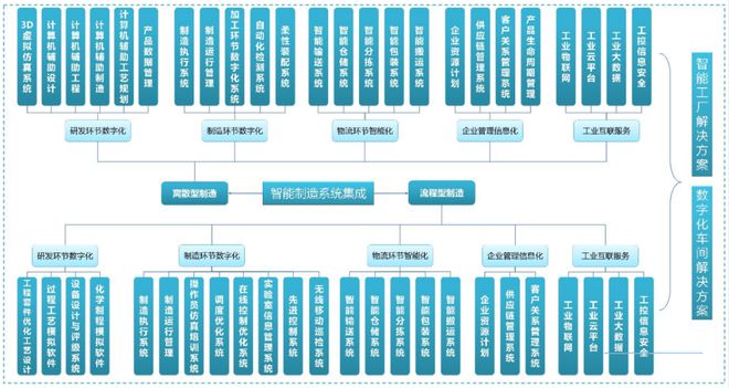 系统集成到底难不难?它能带来什么?