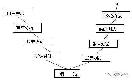 软件开发 敏捷开发模式,无论是产品还是运营都要懂