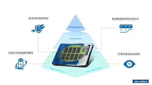 研华ssd与phoenix合作开发基于uefi安全解决方案