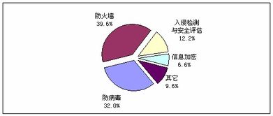 中国信息产业发展研究报告