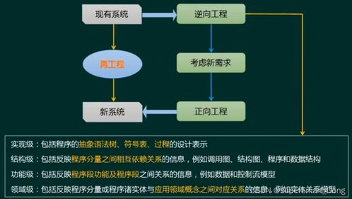 软件工程 一 软件开发模型和方法