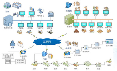 上海驷惠软件科技开发_汽配汽修管理、美容快修管理、4S管理、总分店管理、进销存软件