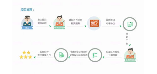 广东直销软件开发公司排名