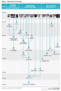 2018 2019年机器人行业深度报告