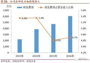 摩摩哒开创按摩界共享模式,打开百亿市场空间,首次覆盖给予强烈推荐评级