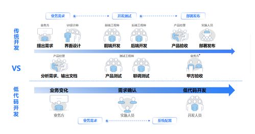 谁说做软件开发就是 写代码 的民工