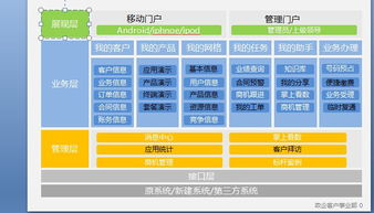 软件开发中 java 这是什么图